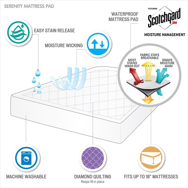 Sleep Philosophy Serenity Deep Pocket Waterproof Mattress Pad in White, Twin XL BASI16-0176 - Image 3