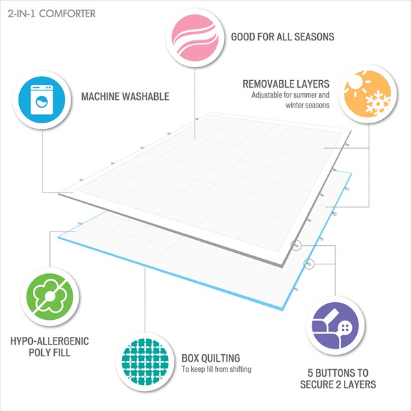 Sleep Philosophy Benton All Season 2 in 1 Down Alternative Comforter in White, Full/Queen BASI10-0257 - Image 3