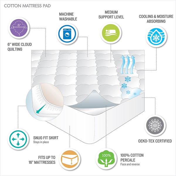 Sleep Philosophy All Natural Cotton Percale Quilted Mattress Pad in White, Cal King BASI16-0330 - Image 2